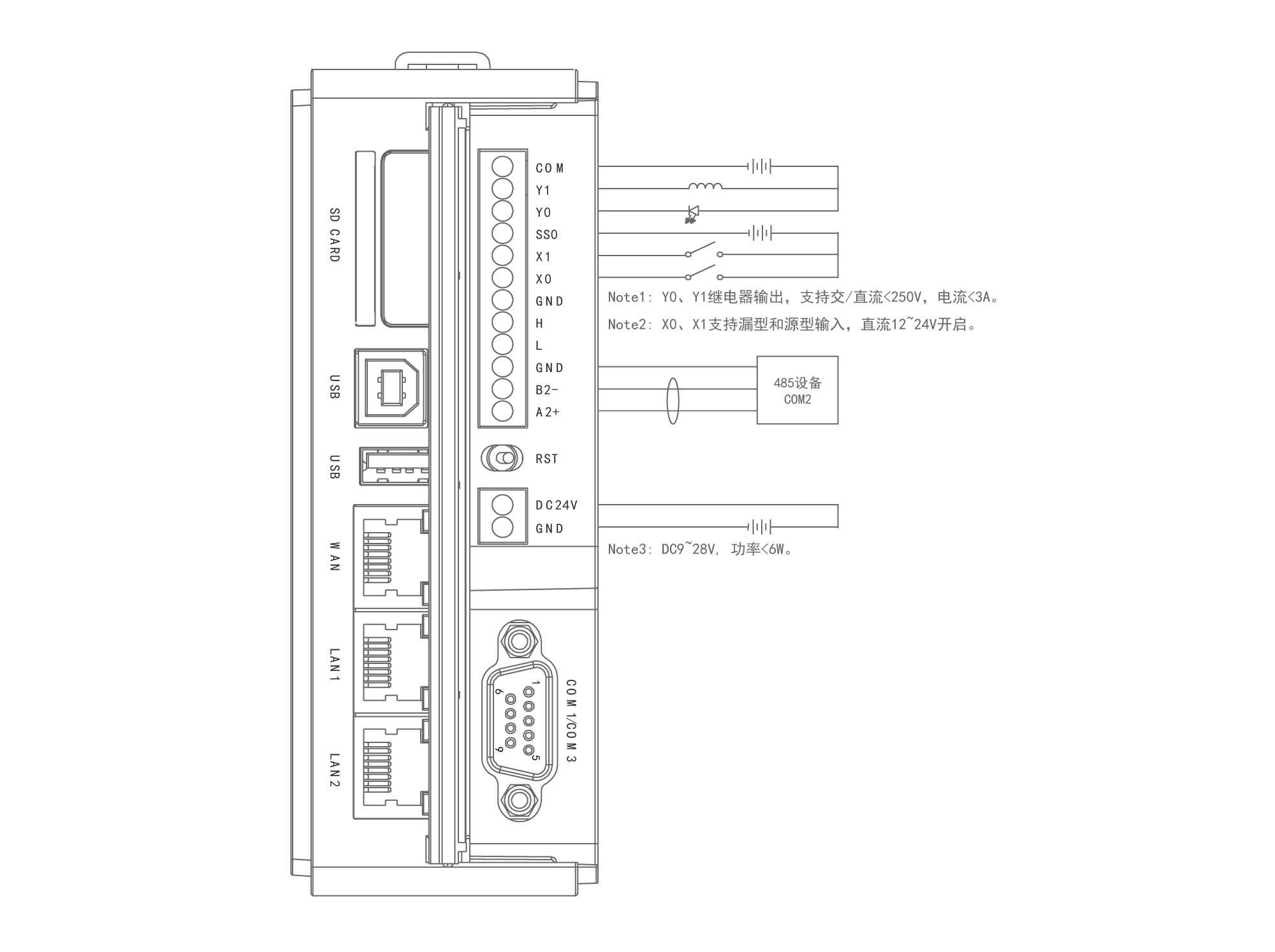 Box interface