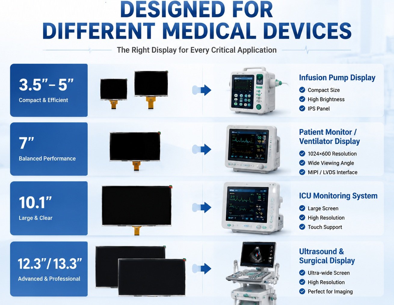 Touch Displays for Portable Medical Devices: What Small PCAP Modules Must Prove